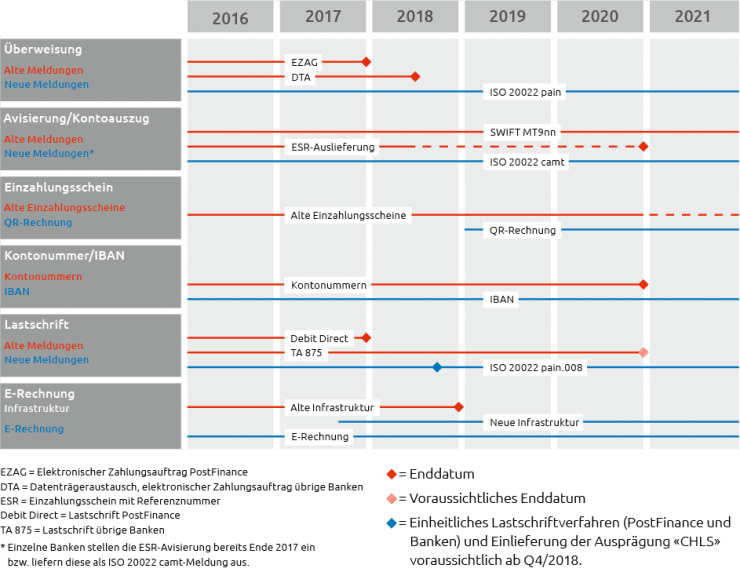 iso20022_roadmap.png